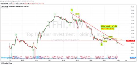 investagrams chart psei|PSE:PSEI .